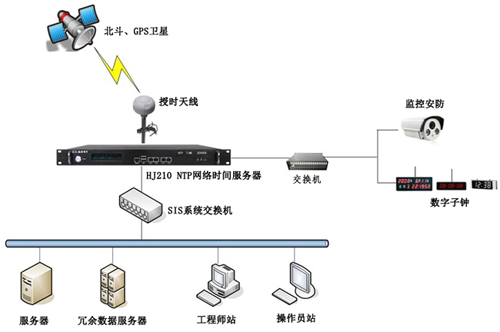 化工行業(yè)內(nèi)部自動(dòng)化時(shí)間同步系統(tǒng)的說明