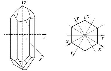 精密晶體及其振蕩器的物理基礎(chǔ)