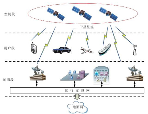 走向全球的北斗大有可為