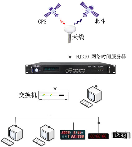 浙能天工公司再次訂制泰福特NTP網(wǎng)絡(luò)時(shí)間服務(wù)器設(shè)備完善升級(jí)業(yè)務(wù)