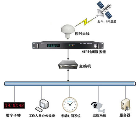 學院智能化同步管理系統(tǒng)解決方案